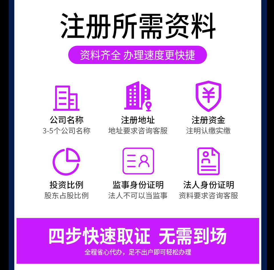 濟南注冊公司 (3)