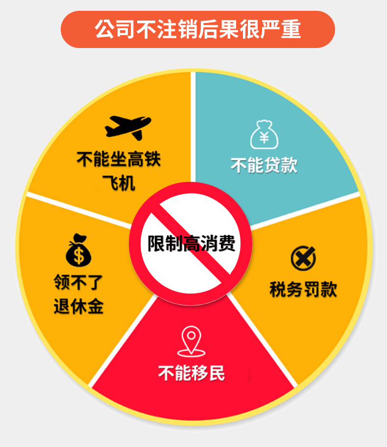 2024濟(jì)南公司注銷