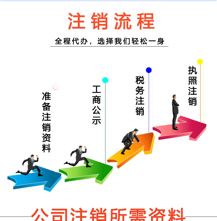 濟南注銷營業執照